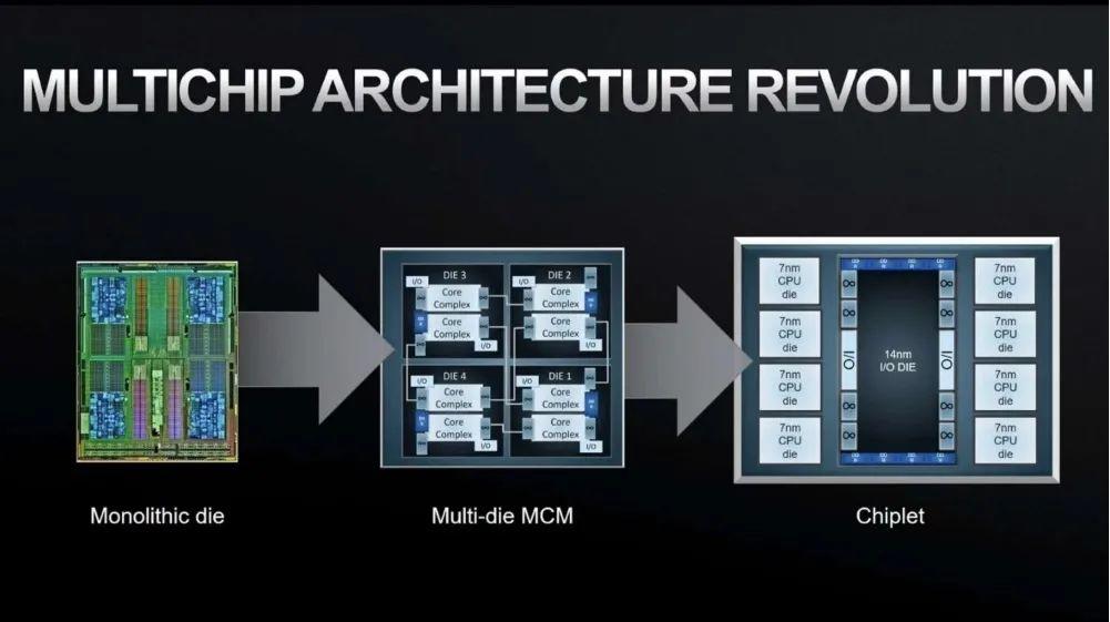 amd专利展现mcm模块化芯片设计gpu将采用多核封装