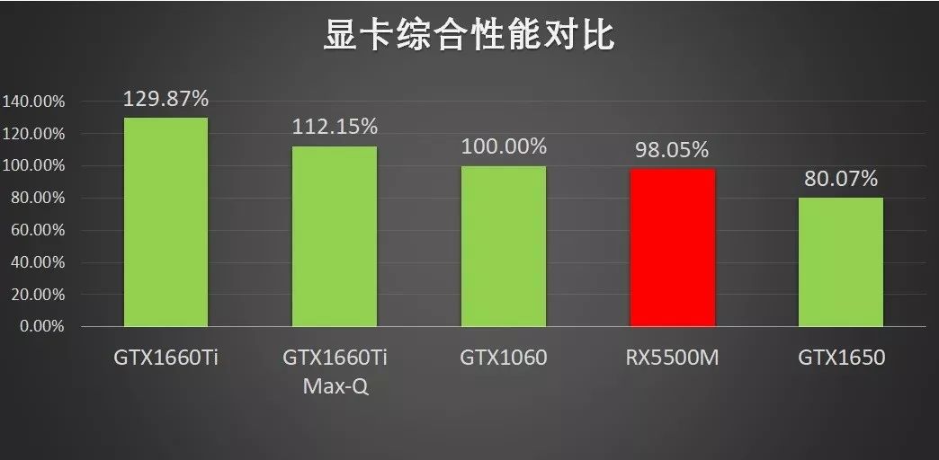 聊一款全新上市的3A游戏本