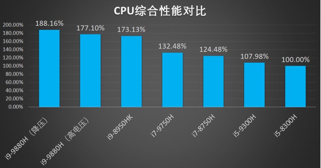 聊一款RTX2080显卡的旗舰级大屏游戏本