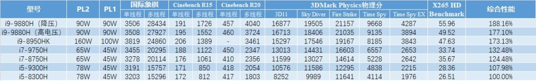 聊一款RTX2080显卡的旗舰级大屏游戏本