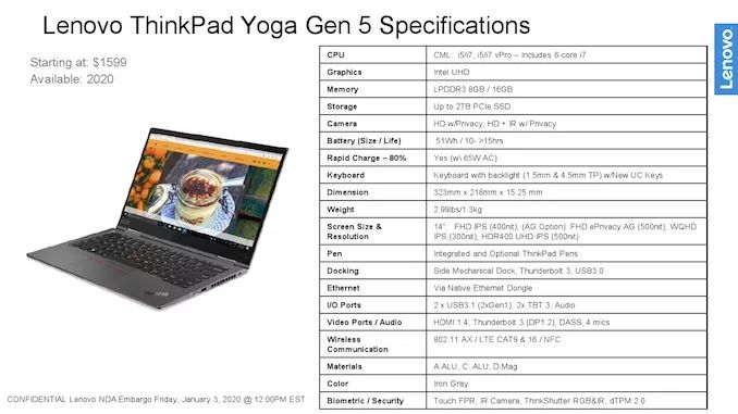 2020款ThinkPad X1 Carbon和Yoga机型公布：设计小改，性能更强