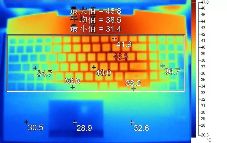 聊一个RTX游戏本必须要有的配置