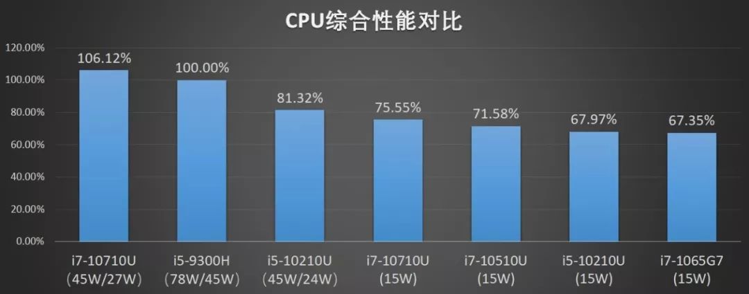 聊一款真·六核翻转轻薄本