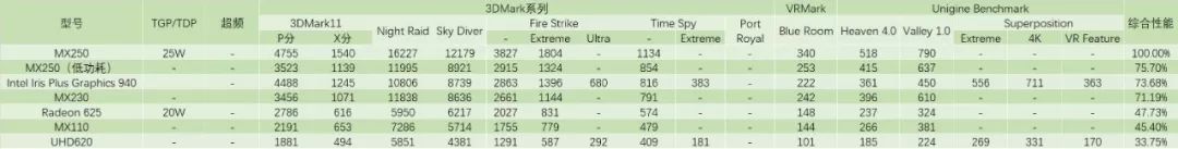 聊一款新发布的主流价位商务本