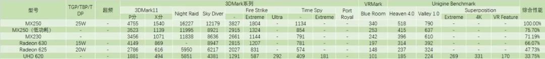 聊一款“供不应求”的笔记本电脑