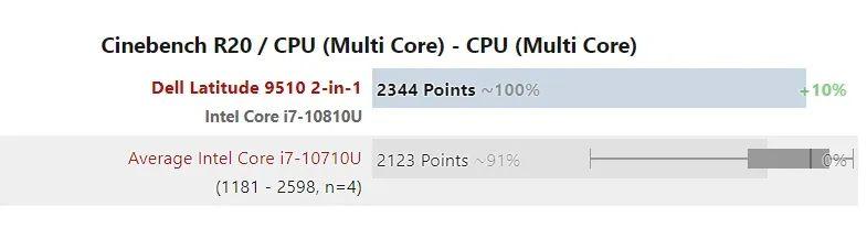 英特尔 i7-10810U 评测出炉:6核12线程,最高4.9GHz