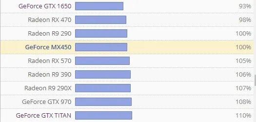 英伟达 MX450 规格泄露:最低性能约为 GTX 1050 性能水准