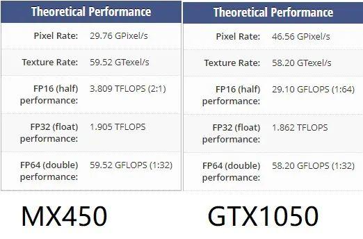 英伟达 MX450 规格泄露:最低性能约为 GTX 1050 性能水准