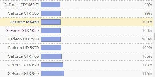英伟达 MX450 规格泄露:最低性能约为 GTX 1050 性能水准