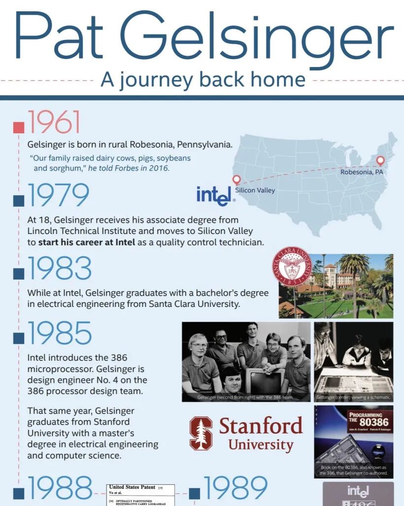 帕特 · 基辛格正式成为英特尔第八任 CEO