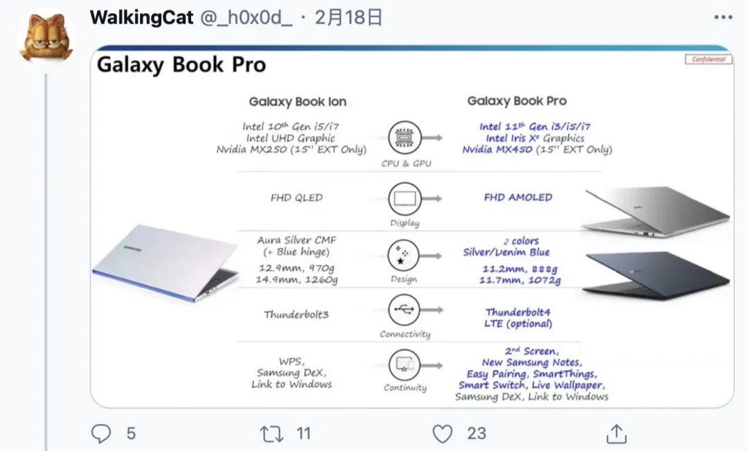 三星 Galaxy Book Pro 参数曝光:11 代酷睿 + MX 450,不到 12mm 厚