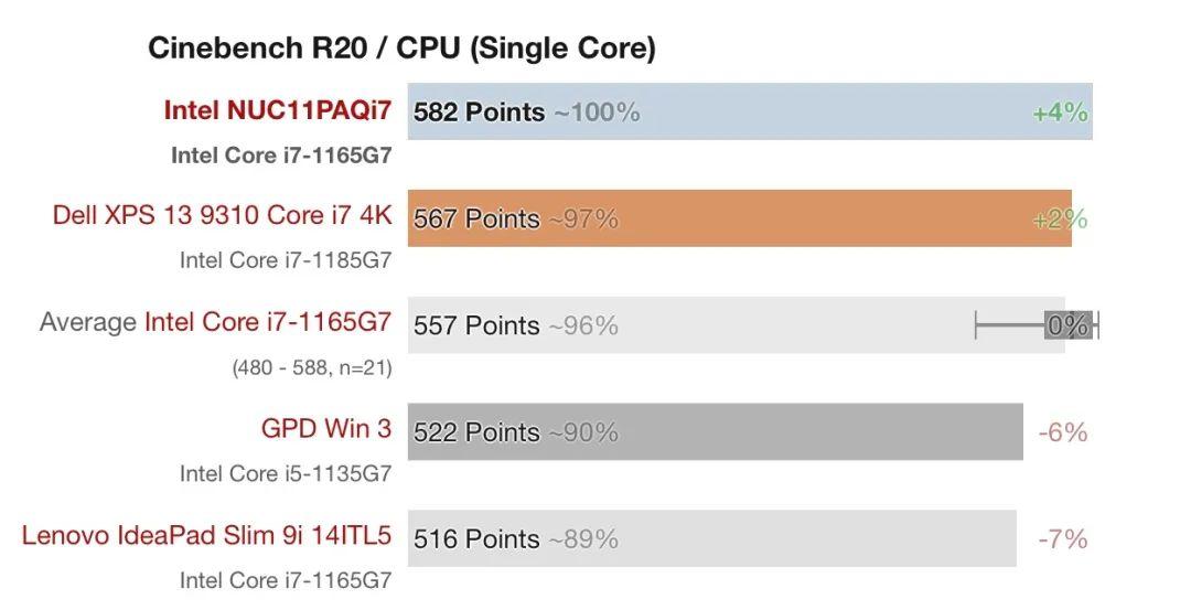 外媒测试英特尔新款 NUC 11:支持 15W 无线充电