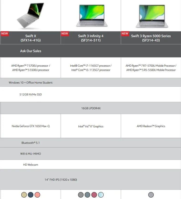 宏碁新款 Swift X 笔电曝光,搭载 AMD 5700U+英伟达 1650