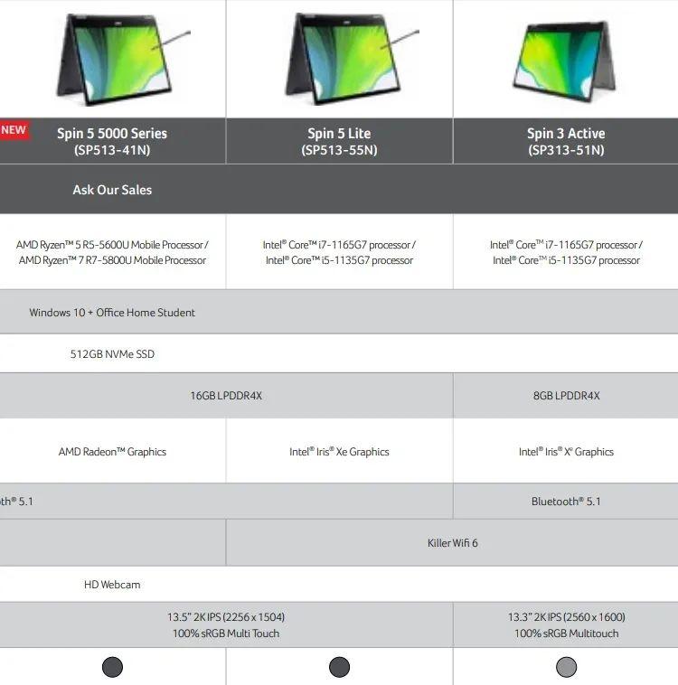 宏碁新款 Swift X 笔电曝光,搭载 AMD 5700U+英伟达 1650