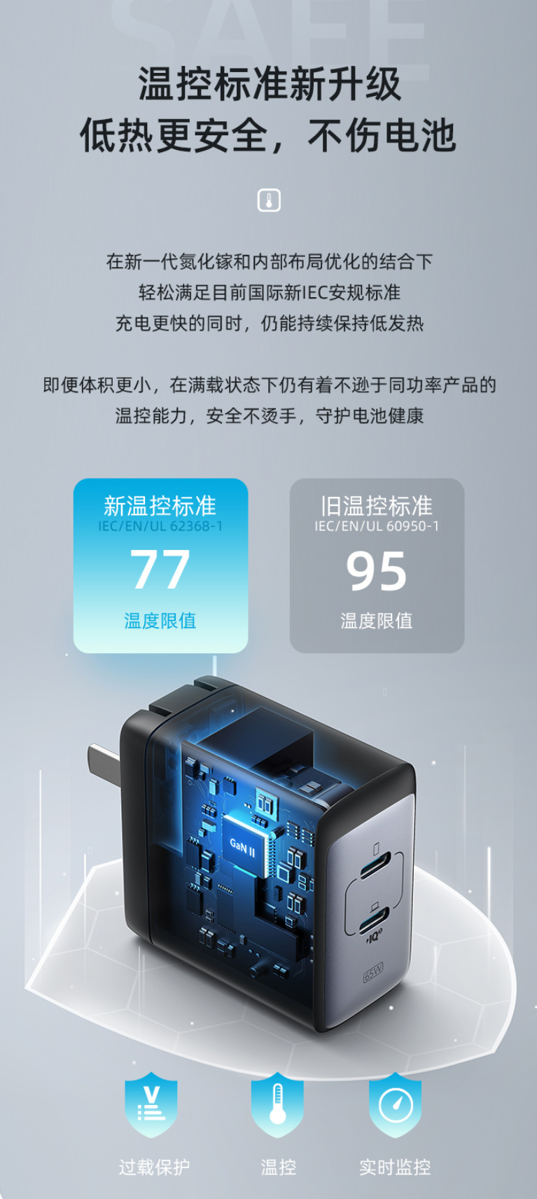 Anker 65W 2C 口氮化镓充电器开售:239 元,功率盲插功能