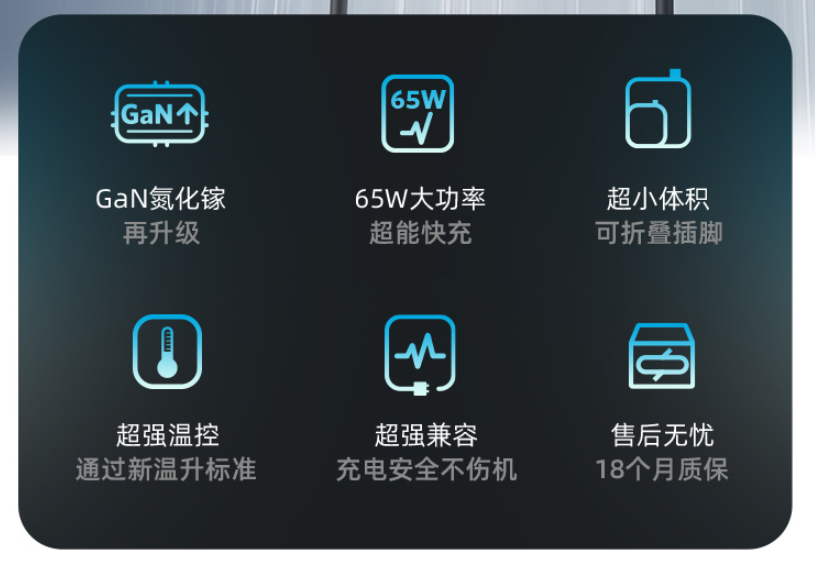 Anker 65W 2C 口氮化镓充电器开售:239 元,功率盲插功能