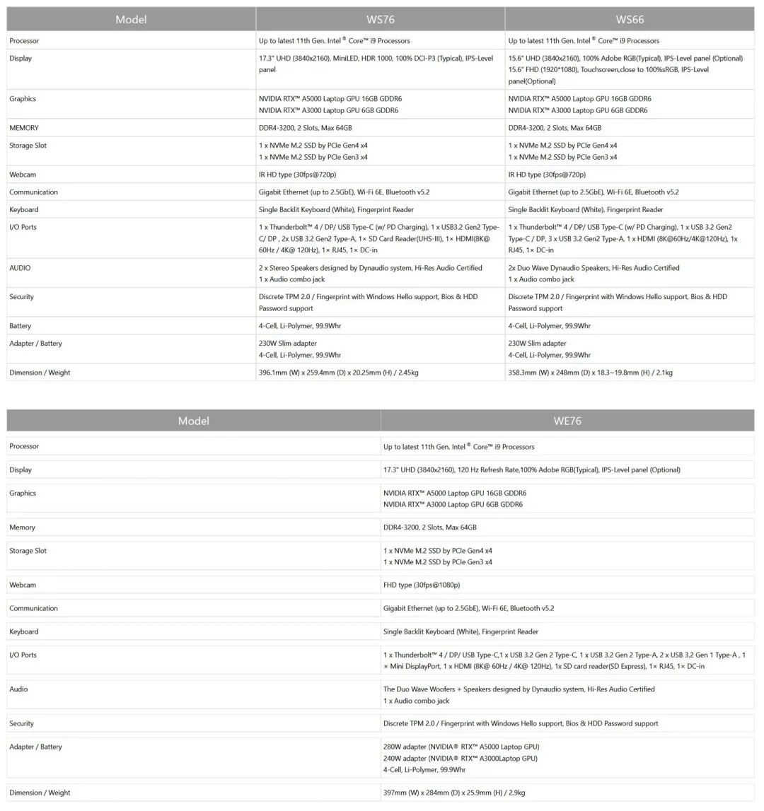 微星发布英伟达认证移动工作站:RTX A5000 专业卡,mini-LED 屏幕