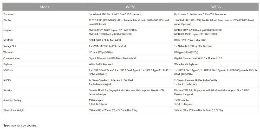 微星发布英伟达认证移动工作站:RTX A5000 专业卡,mini-LED 屏幕