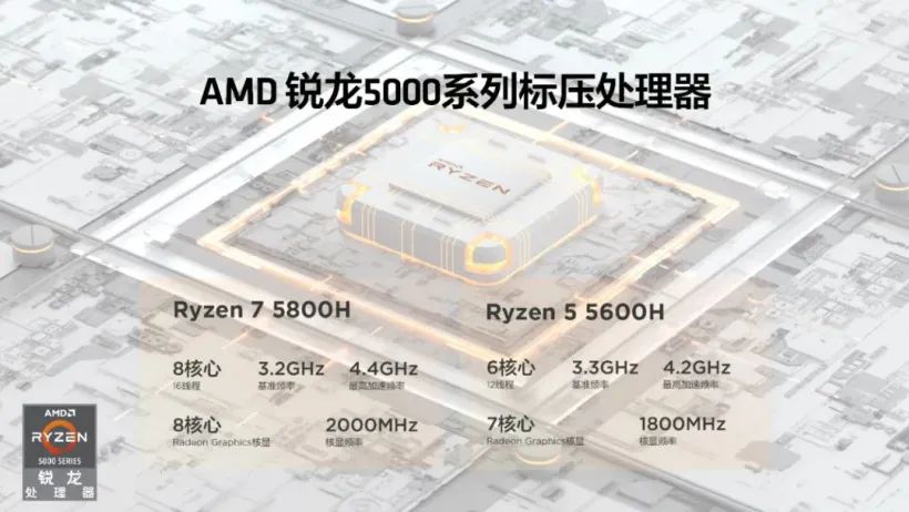 8999 元,联想发布 YOGA 27 2021 一体机:首发搭载 RX 6600M,易旋转,手机电脑双屏在线