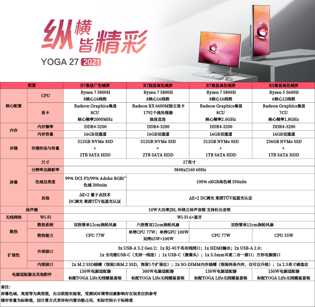 8999 元,联想发布 YOGA 27 2021 一体机:首发搭载 RX 6600M,易旋转,手机电脑双屏在线
