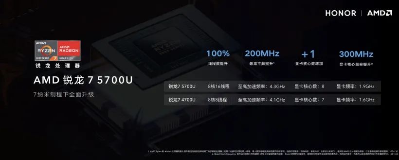 荣耀 MagicBook 14/15 锐龙版今日开售,到手价 4199 元起