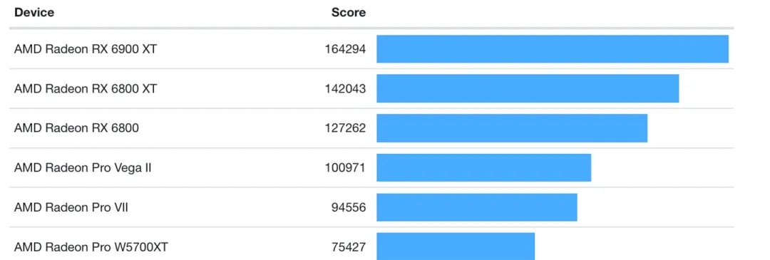 苹果 Mac Pro 台式机推出全新显卡配置:W6800X、W6900X 等可选
