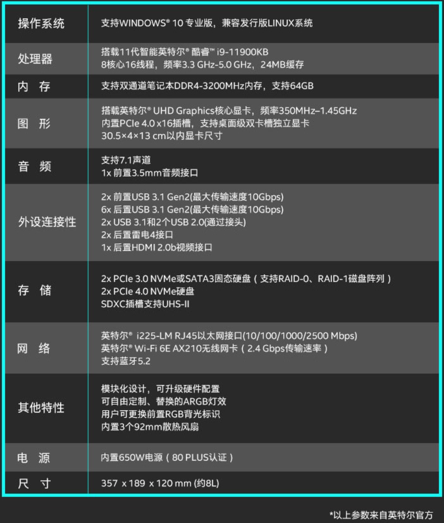 8799 元,英特尔猛兽峡谷 NUC 迷你电脑 11 至尊版上架预约
