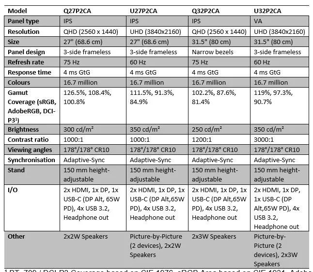 AOC 推出四款 P2 系列专业显示器:27/31.5 英寸,2576 元起