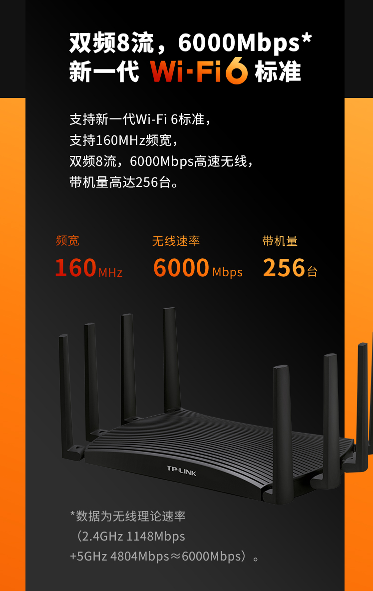 TP-LINK XDR6070“轻舟”路由器发布:2.5G 网口双频 8 流,749 元