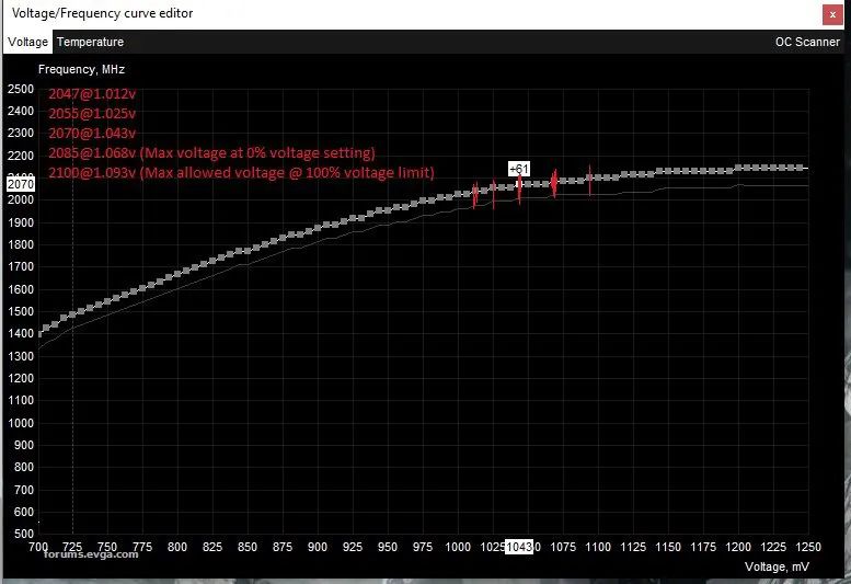 英特尔超频工具 XTU 7.5.0.29 版发布:支持 12 代酷睿/DDR5 内存,可调时序