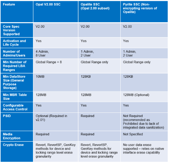 FORESEE 江波龙推出 P709 PCIe SSD:3D TLC + 双重加密,保障数据安全