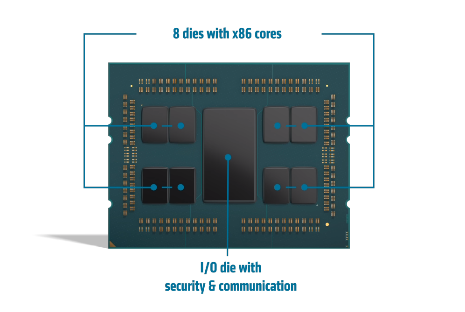 AMD 处理器市场份额 16.9%,实现 2006 年以来最高水平