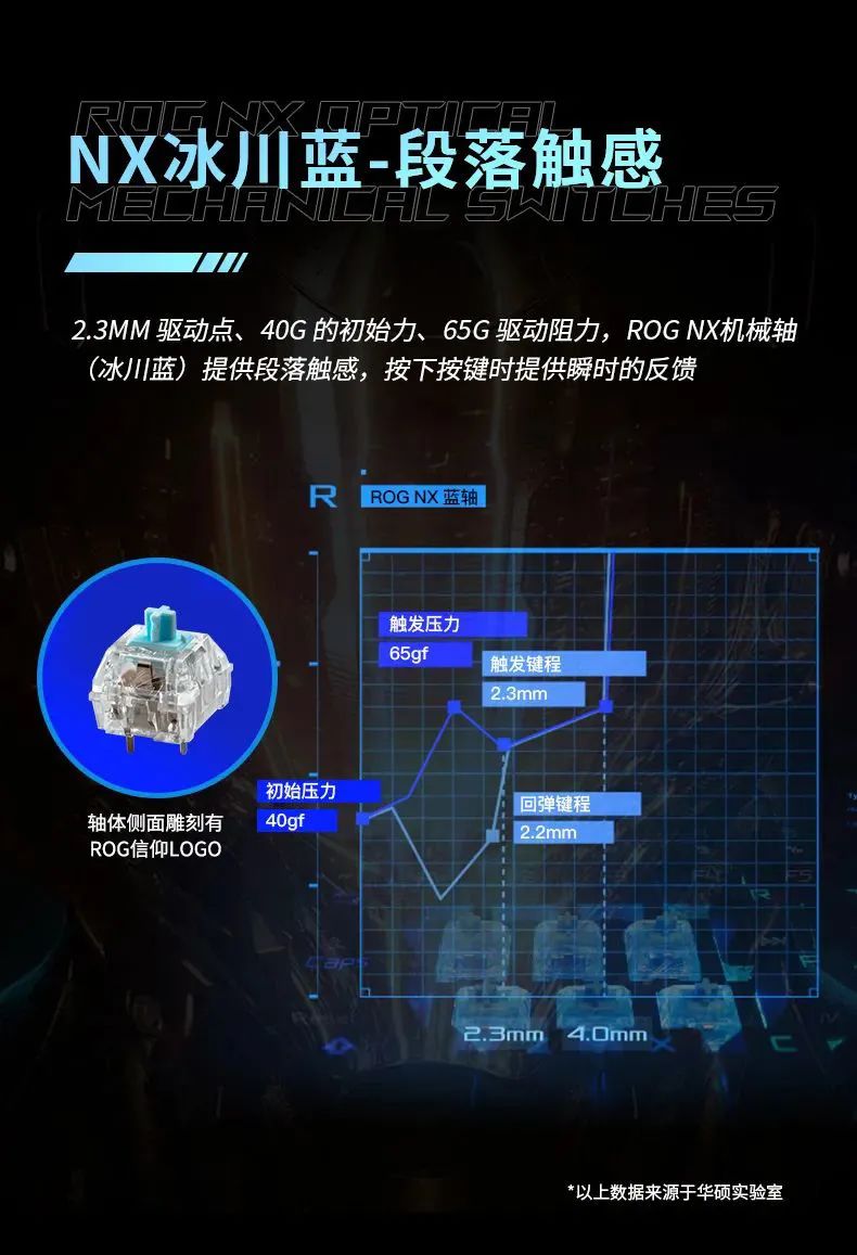 ROG 推出自研 NX 系列机械轴,随魔导士 NX 机械键盘首发