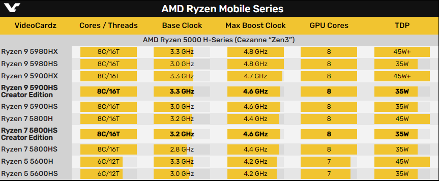 联想新款轻薄本亮相:搭载更高主频的 AMD 5900HS Creator Edition 处理器