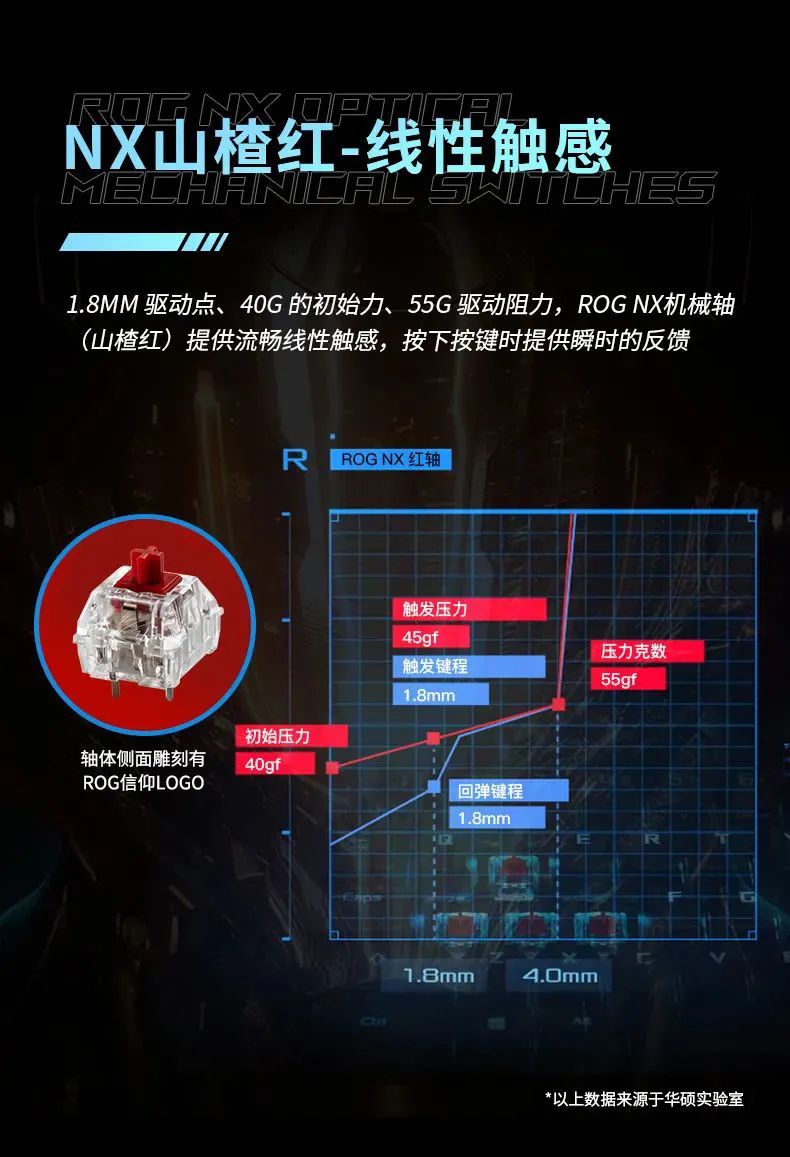 ROG 推出自研 NX 系列机械轴,随魔导士 NX 机械键盘首发
