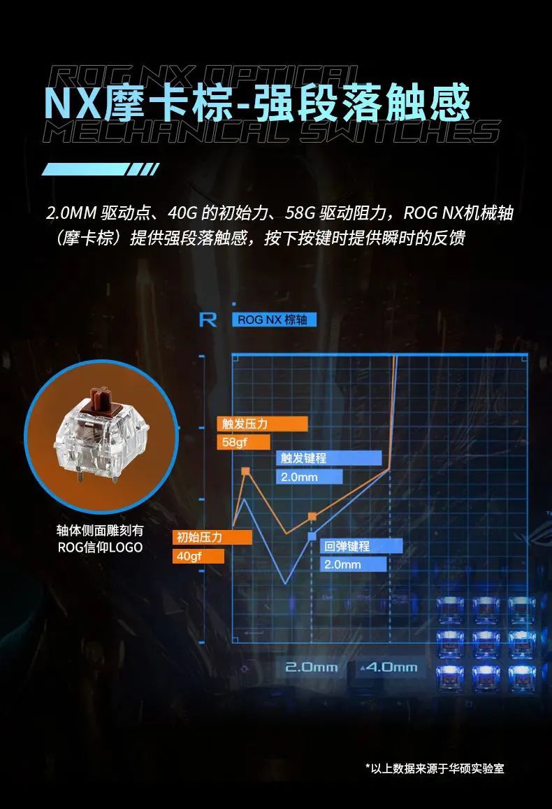 ROG 推出自研 NX 系列机械轴,随魔导士 NX 机械键盘首发