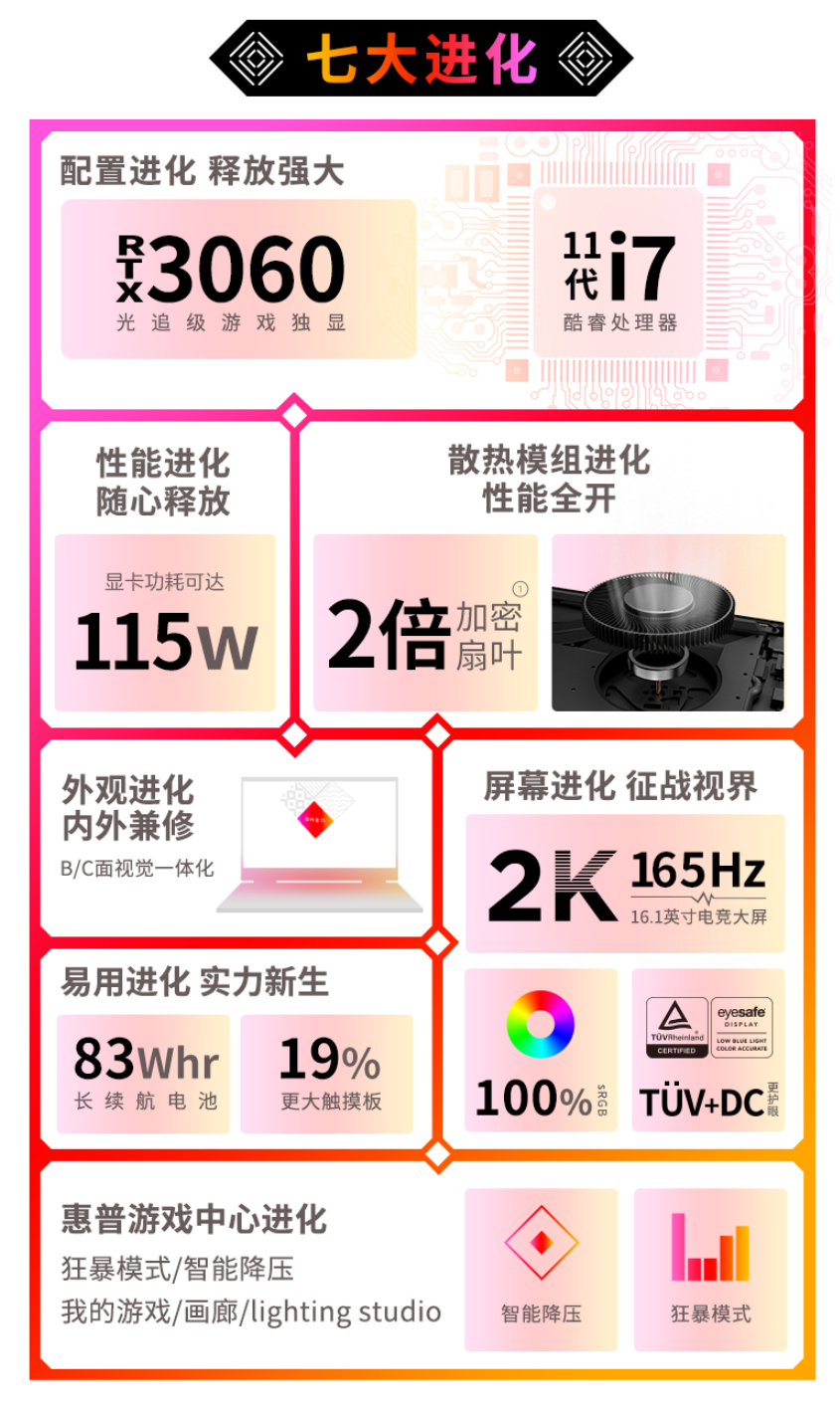 惠普暗影精灵 7 推出 2K/165Hz 屏幕版本:i7-11800H,9499 起
