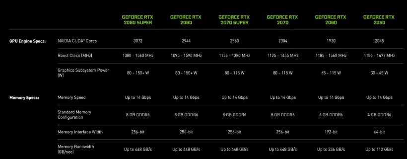 英伟达 RTX 2050 参数公布:CUDA 核心数超 2060,4GB 显存