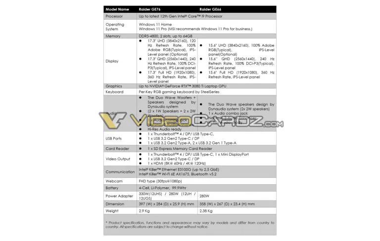 微星元宇宙:推出新款笔记本电脑,最高搭载英特尔酷睿 i9-12900H+RTX 3080 Ti