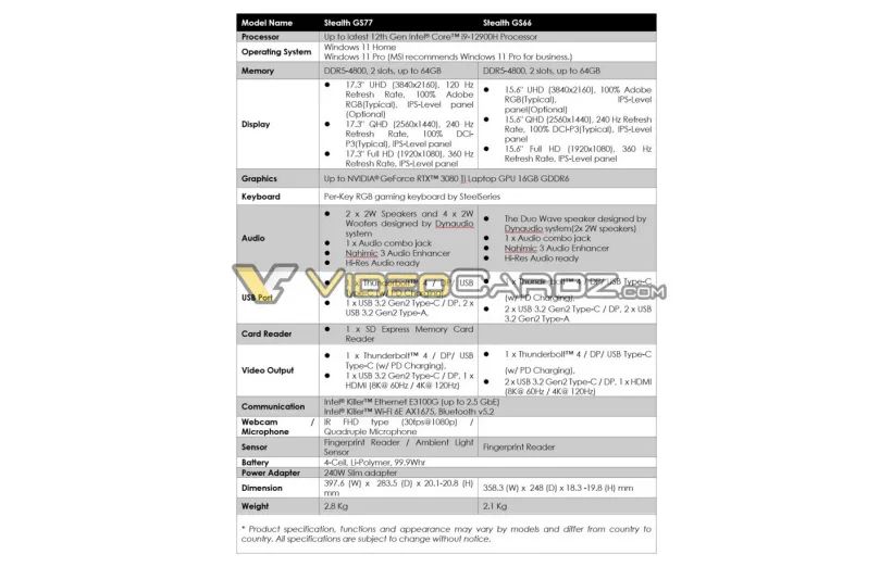 微星元宇宙:推出新款笔记本电脑,最高搭载英特尔酷睿 i9-12900H+RTX 3080 Ti