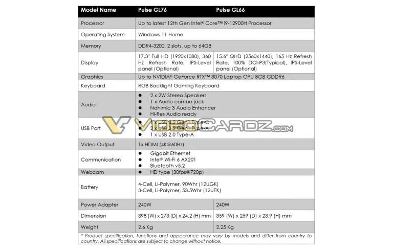 微星元宇宙:推出新款笔记本电脑,最高搭载英特尔酷睿 i9-12900H+RTX 3080 Ti