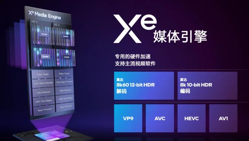 英特尔:锐炫显卡提供完整的 AV1 硬件加速,比软件编码快 50 倍