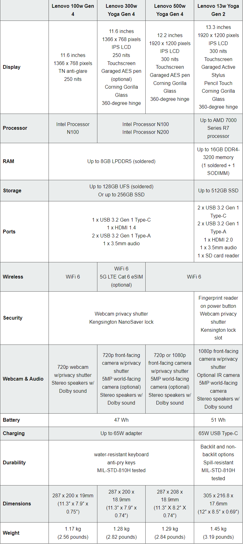 联想发布多款 Win11 教育笔记本电脑:搭载 Intel Alder Lake-N 或 AMD Ryzen 7000 系列芯片