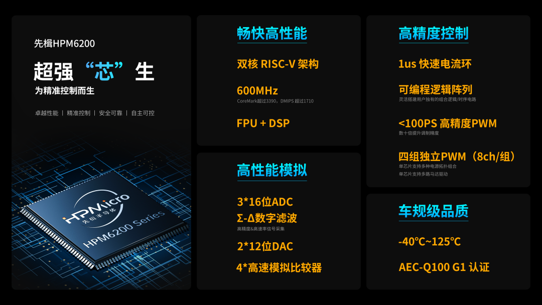 国产 MCU 先楫 HPM6200 系列发布:RISC-V 架构,频率达 600MHz